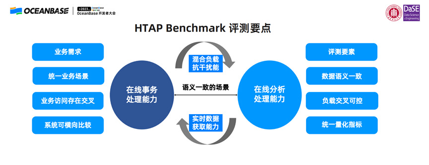 华东师范大学副校长周傲英：未来，中国需要什么样的数据库？