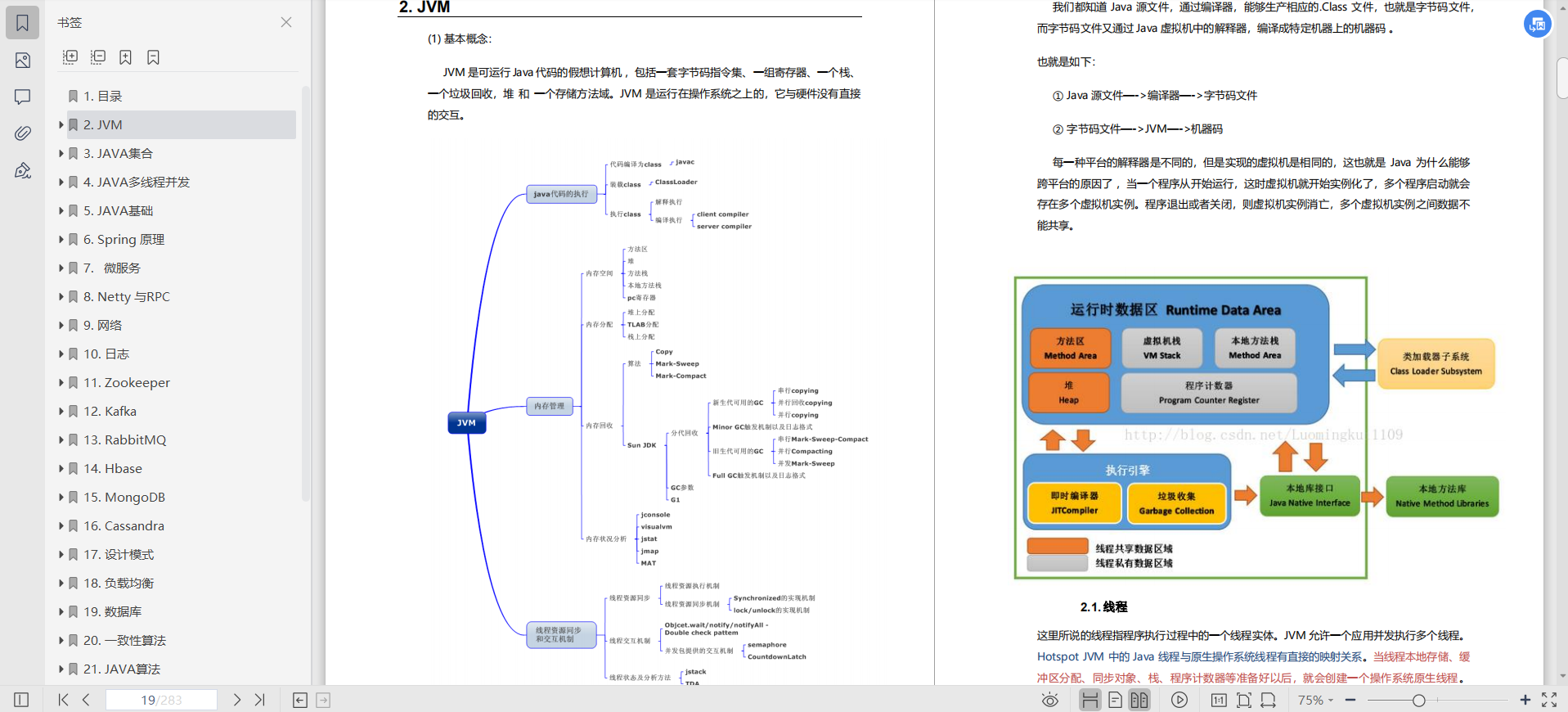 狂啃1000页阿里P8学习笔记，30天后跳槽字节涨薪20K