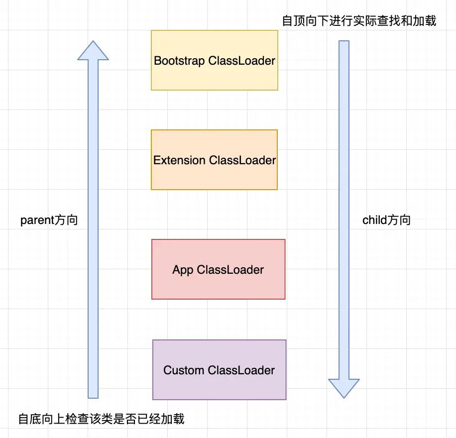 类加载器.png