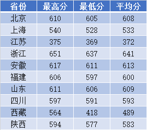 南理工计算机专业录取分数线,南京理工大学2020年录取分数线（附2017-2020年分数线）...