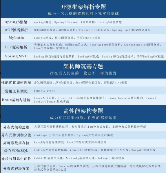 这可能是全网Java学习路线最完整，最详细的版本了，没有之一