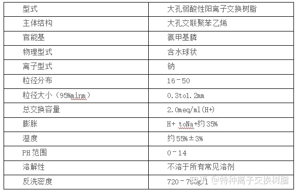 高盐废水如何处理，离子交换树脂在高盐废水中的应用