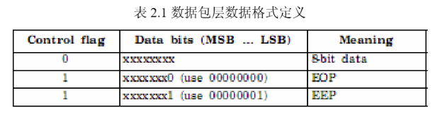 SpaceWire原理介绍及FPGA实现