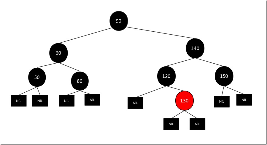 红黑树2(D:\课程研发\项目三加强课程\jdk集合\assets\1301290-20190418213829608-385779842.jpg)