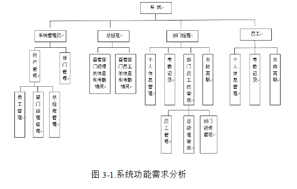 基于WEB的小型公司人事管理系统设计