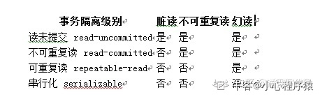 我以为自己MySQL够牛逼了，直到看到了Alibaba的面试题，是我不配了。。