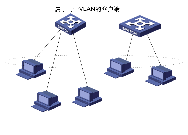 無線網絡6種組網架構你用過哪幾種