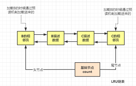 什么是数据库的“缓存池”？（万字长文，绝对干货）