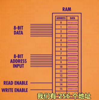 可寻址内存