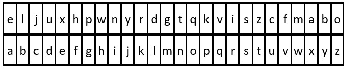 【LeetCode】2325. 解密消息