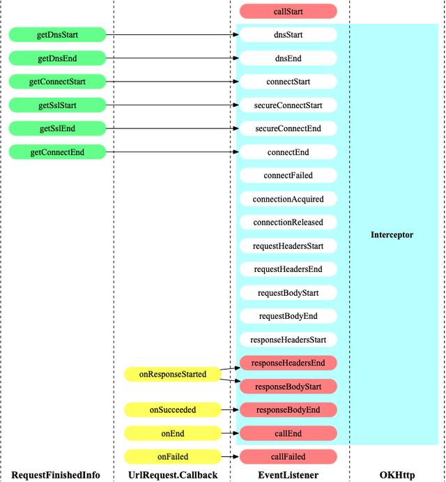 大厂技术分享：网易新闻 QUIC 敏捷实践