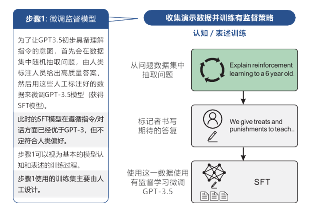 解析数据科学，<span style='color:red;'>探索</span>ChatGPT<span style='color:red;'>背后</span><span style='color:red;'>的</span>奥秘