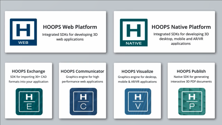 世界前沿3D开发引擎HOOPS全面讲解——集3D数据读取、3D图形渲染、3D数据发布于一体的全新3D应用开发工具