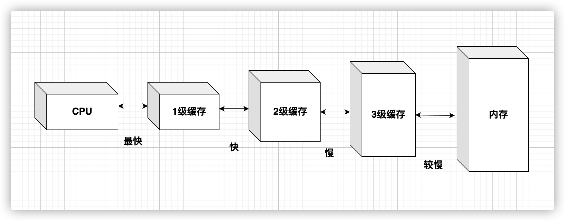 29e73b1b3fa4f0675337fe06bc3c5ef1 - 并发编程基础底层原理学习（一）