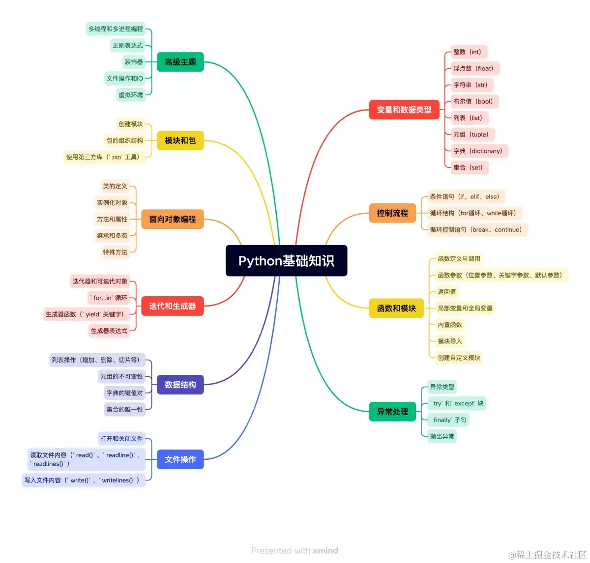 Python 文本终端 GUI 框架详解-CSDN博客