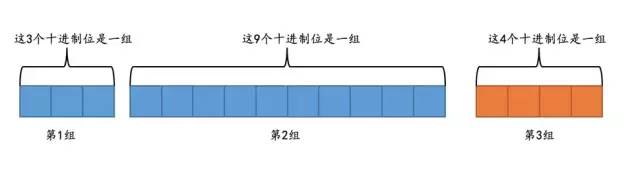 mysql中的生日应该是什么类型_MySQL中的定点数类型