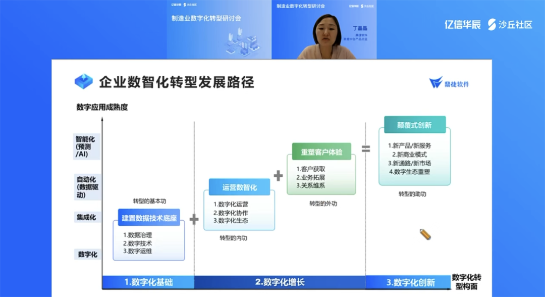 亿信华辰举行制造业数字化转型研讨会，解密数字化最佳实践