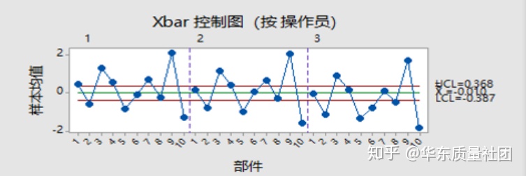 如何在柱状图中点连线_如何快速掌握MSA-CSDN博客