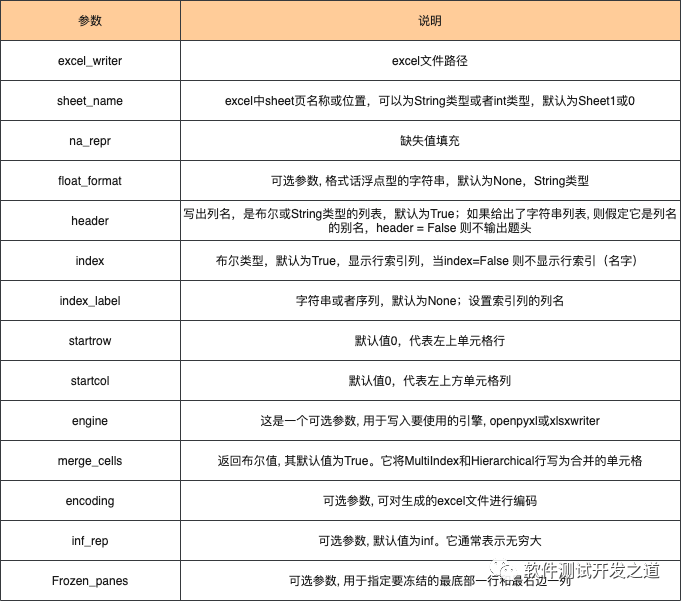 Pandas Pandas weixin 39851261 CSDN 