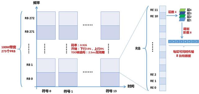 5g支持的调制方式与编码技术有哪些_5G手机的速度到底能有多快？