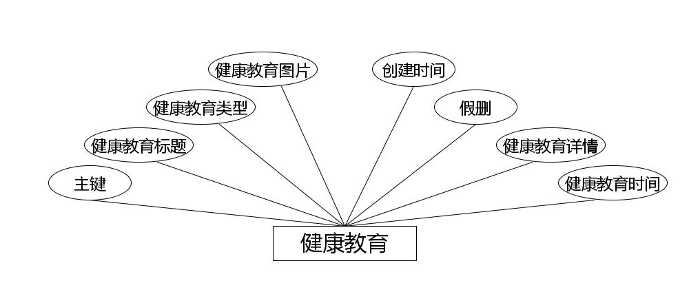 springboot180基于spring boot的医院挂号就诊系统