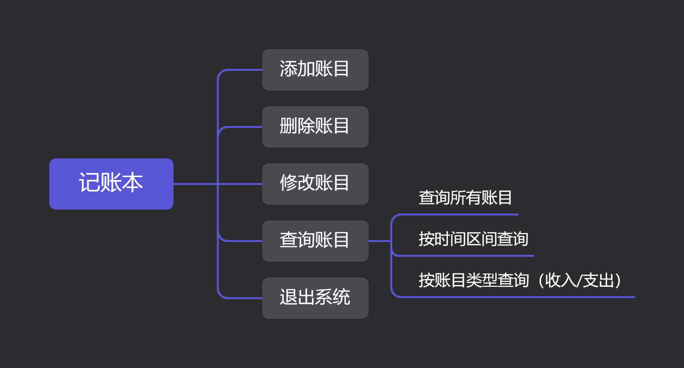 记账本