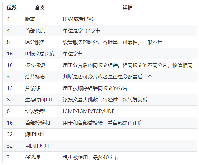 网络学习：9个计算机的“网络层”知识点