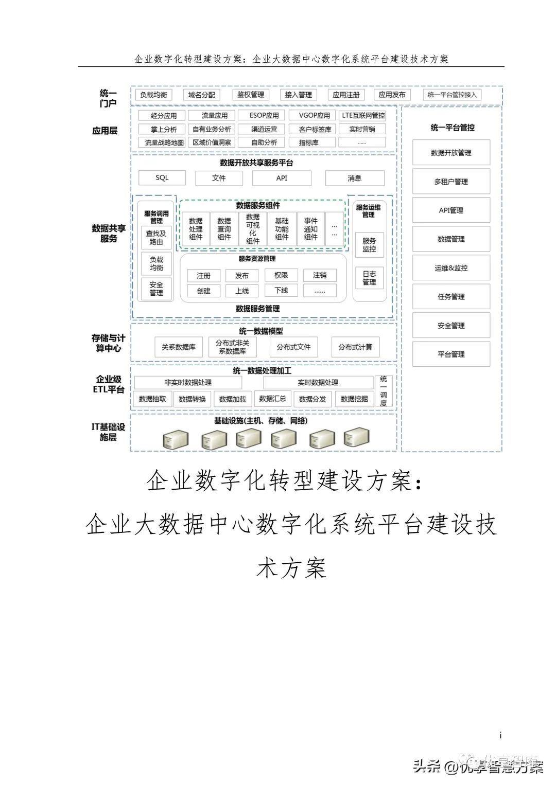 企业数字化转型建设方案：企业大数据中心数字化系统平台建设方案