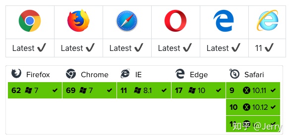angular promise请求 关于前端请求的那些事 xhr ajax fetch axios