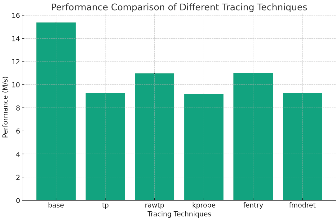 BPF 跟踪机制之原始跟踪点 rawtracepoint 介绍、使用和样例