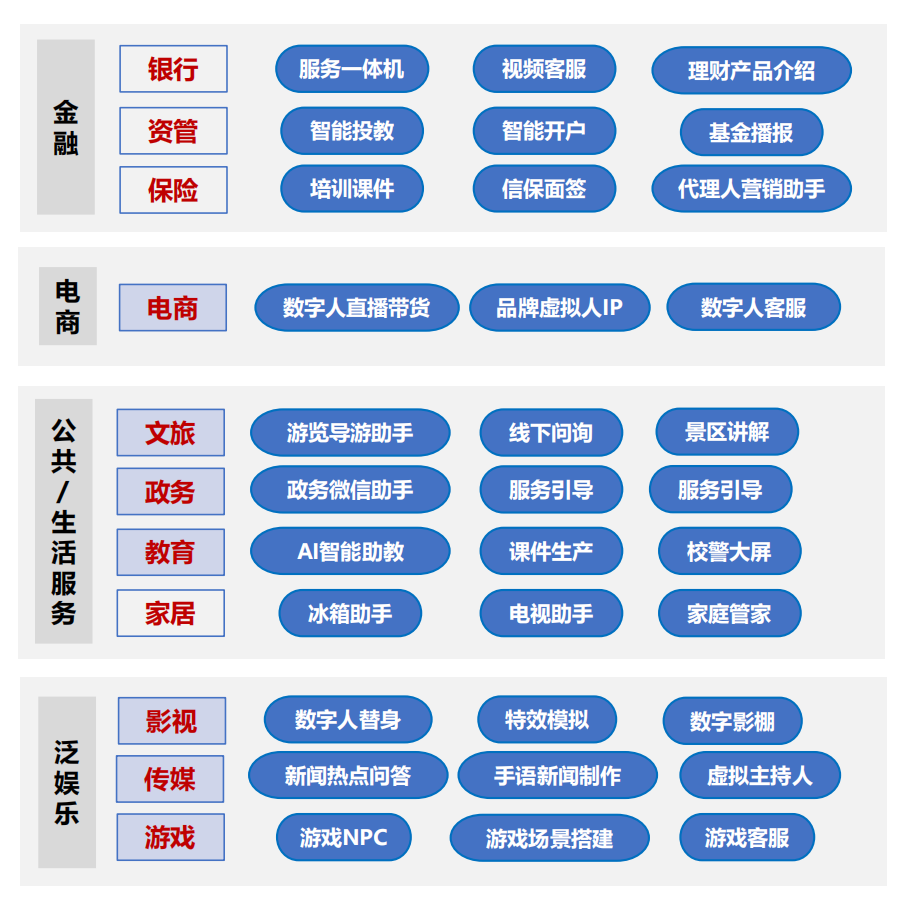 2023启示录|虚拟人这一年