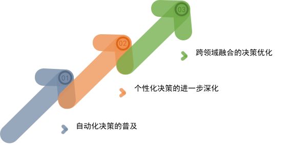 当AI遇见大数据：决策优化的下一个风口