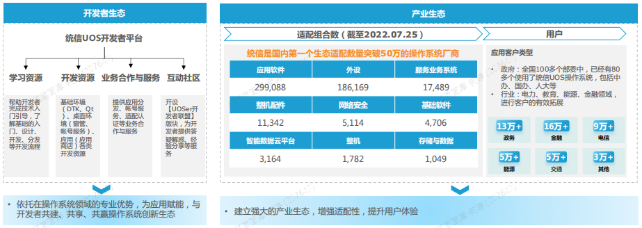 2022年国产操作系统发展现状