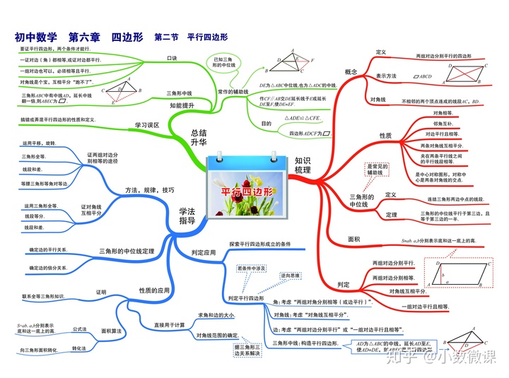 數據結構思維導圖第五章初中數學思維導圖幫助孩子知識串聯高效複習