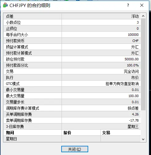 在mt4上怎么查看CHFJPY品种的合约细则？