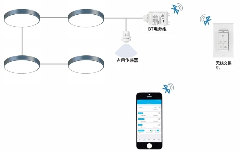 蓝牙物联网灯控设计方案