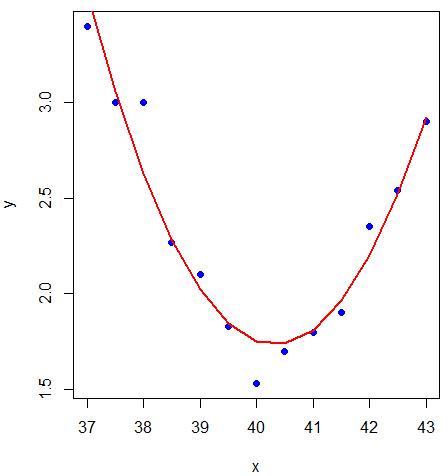 python非线性多项式拟合非线性回归模型一多项式回归