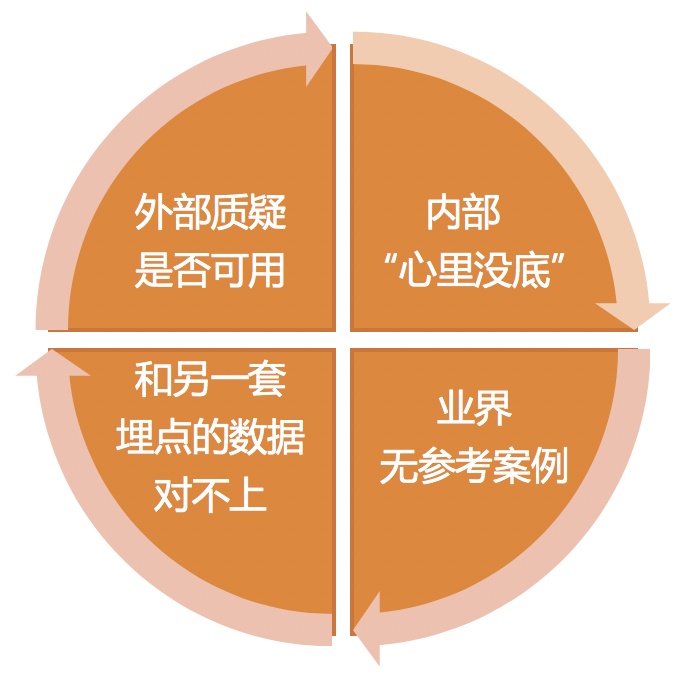 前端请求SDK_前端埋点：质量指标验证