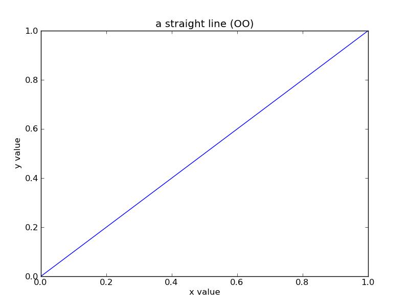 Python Matplotlib Python Matplotlib Csdn