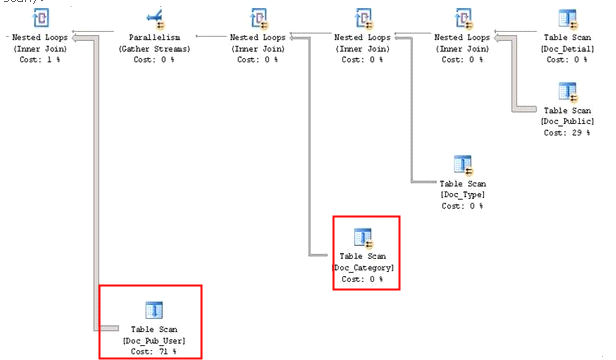 网站用阿里云mysql速度慢_改用RDS后为什么数据库变慢？