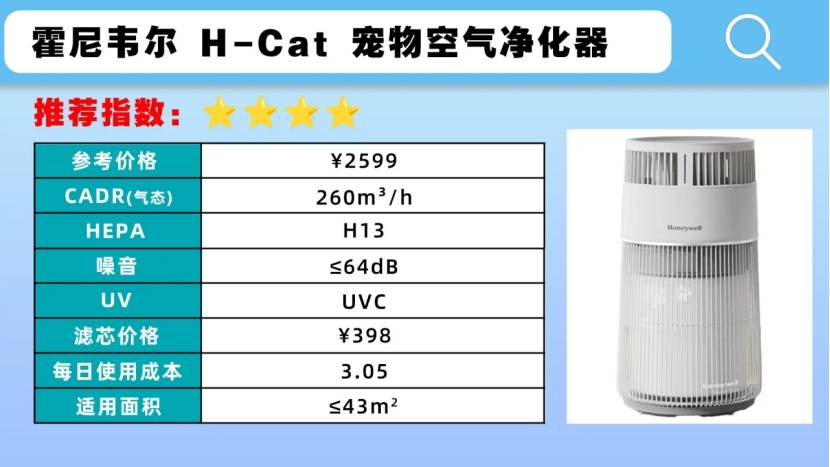 怀孕了要把猫送走吗？推荐一款吸猫毛神器—宠物空气净化器