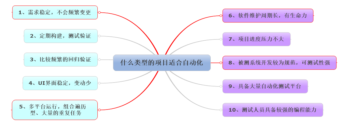 浅谈UI自动化测试