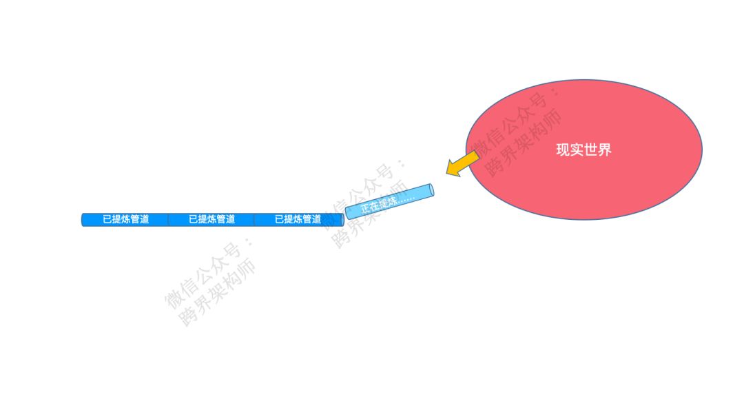 程序员与「中台」的爱恨交错