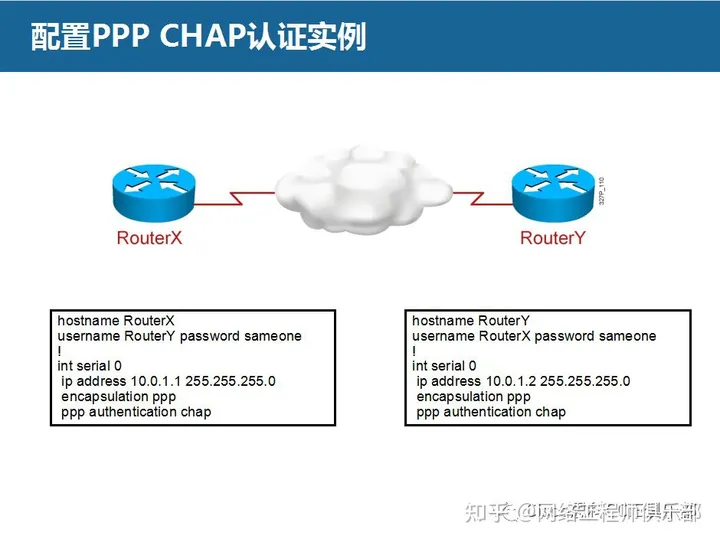 不会搭建企业网，建议你不要点开这篇文章