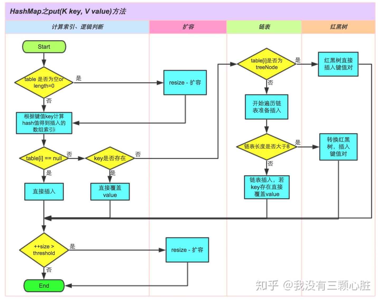 Java常用