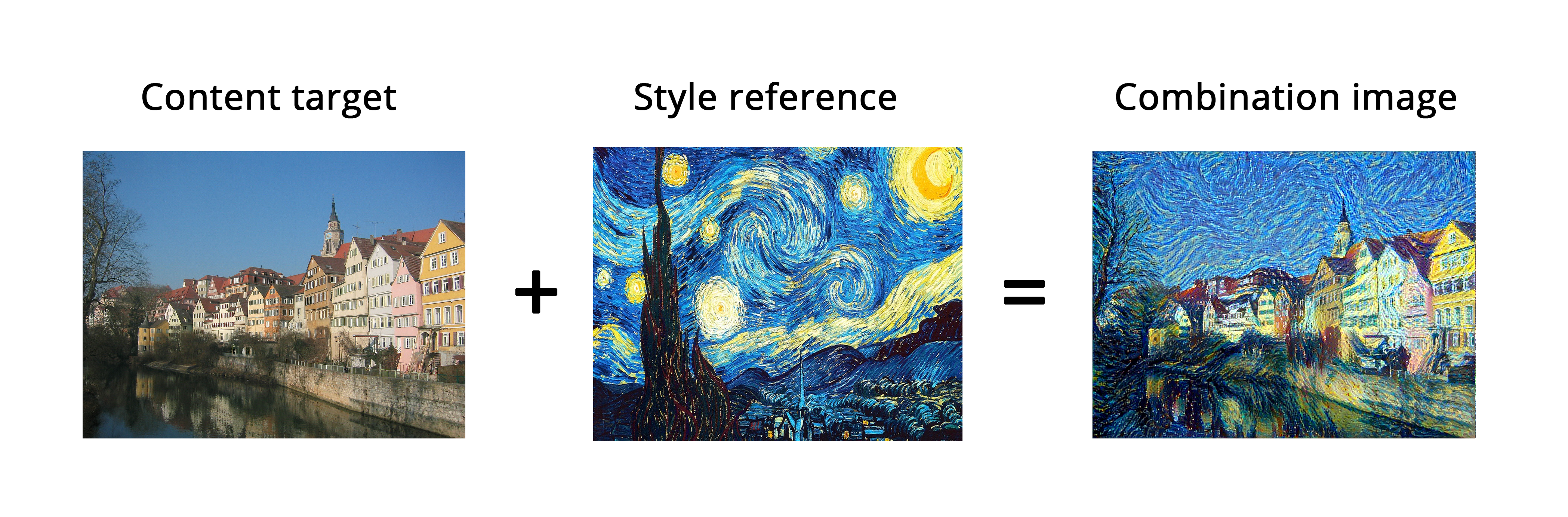 style transfer