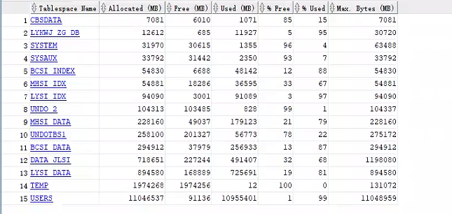 Oracle 12.2 暴力处理sysaux空间占满问题