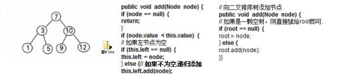 Java tree structure practical application (binary sort tree)