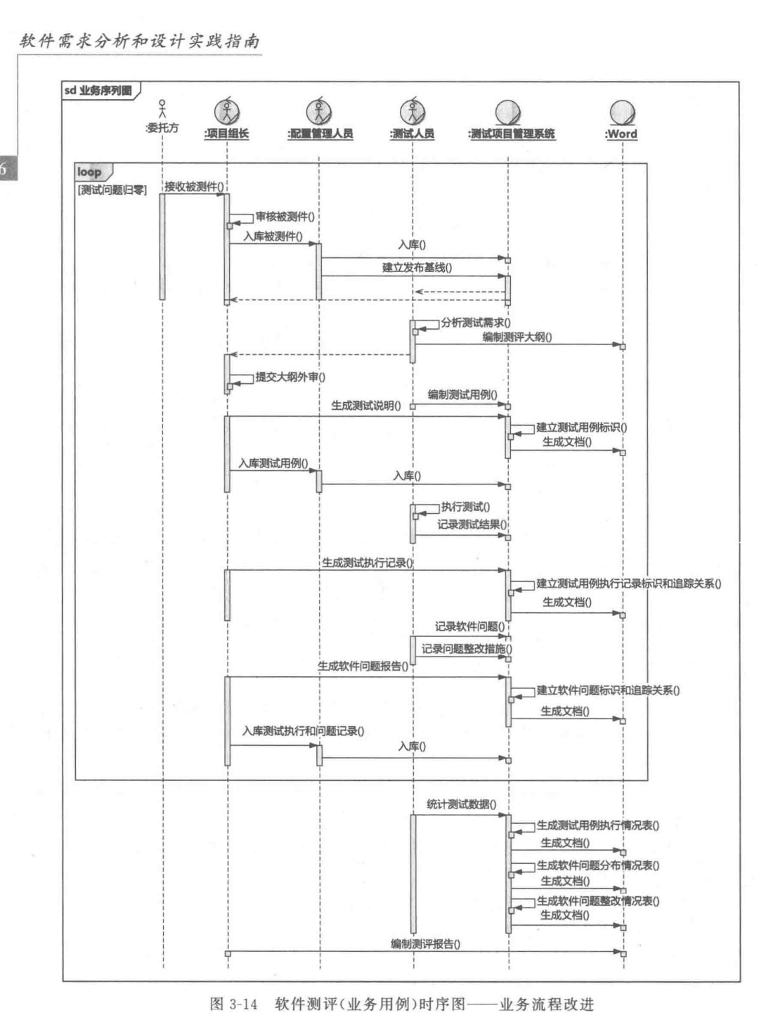 一本应用《软件方法》的书《软件需求分析和设计实践指南》