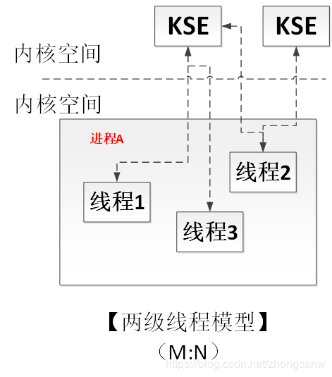 golang select default continue_golang 面试入门（一)